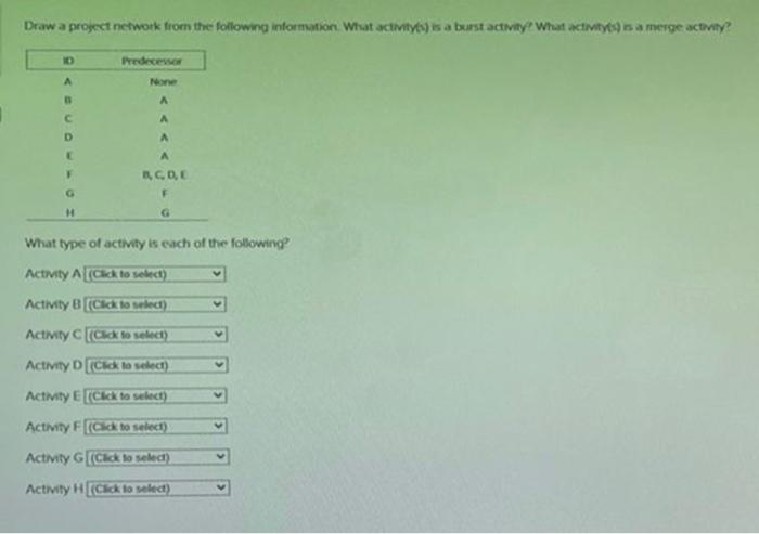 Draw a project network from the following