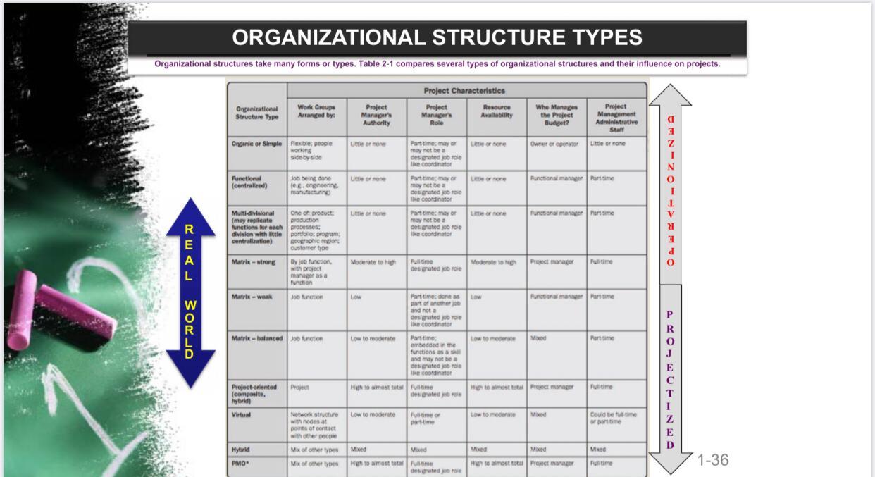 la How to Manage Plant? Project Management