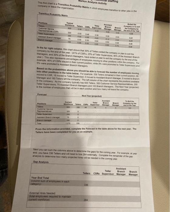 This first chart is a Transition Probability