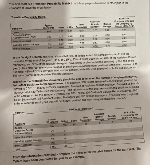 This first chart is a Transition Probability