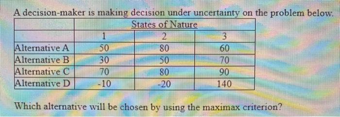A decision-maker is making decision under