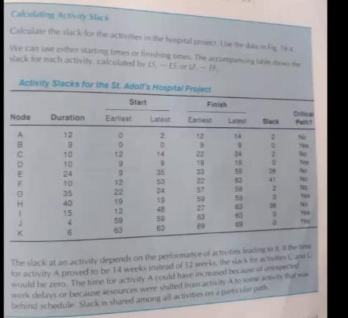 For application 19.1 , finde the 1-redraw AOA ,