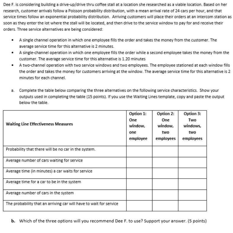 Dee F. is considering building a drive-up/drive