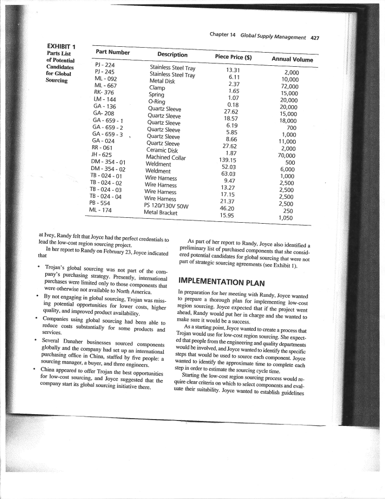 Case 14-1 Trojan Technology 1) Other than