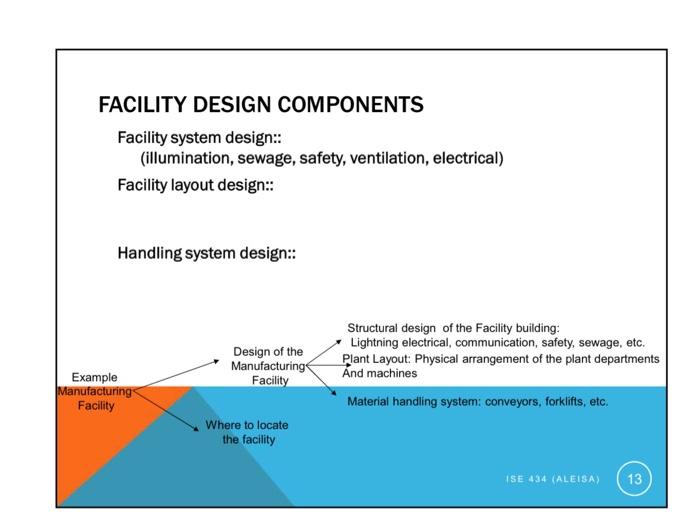 Problem 2: Demonstrate the facility planning