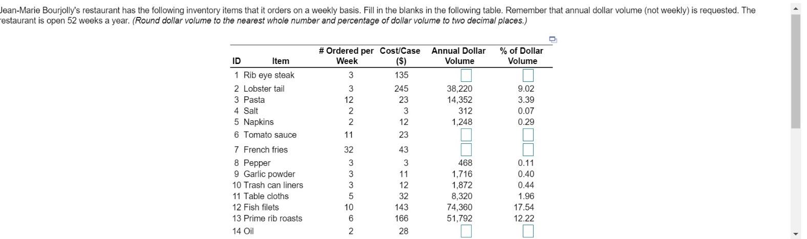 Jean-Marie Bourjolly's restaurant has the