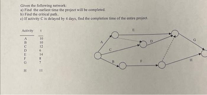 Given the following network: a) Find the earliest