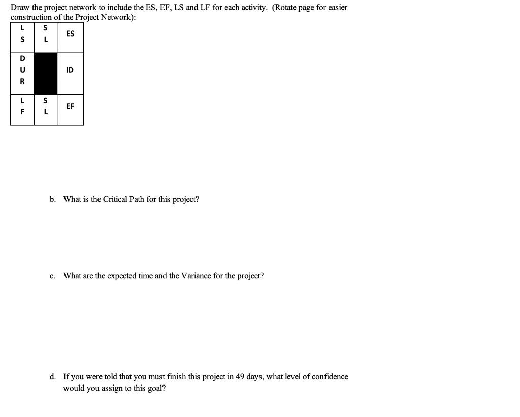 Draw the project network to include the ES, EF,