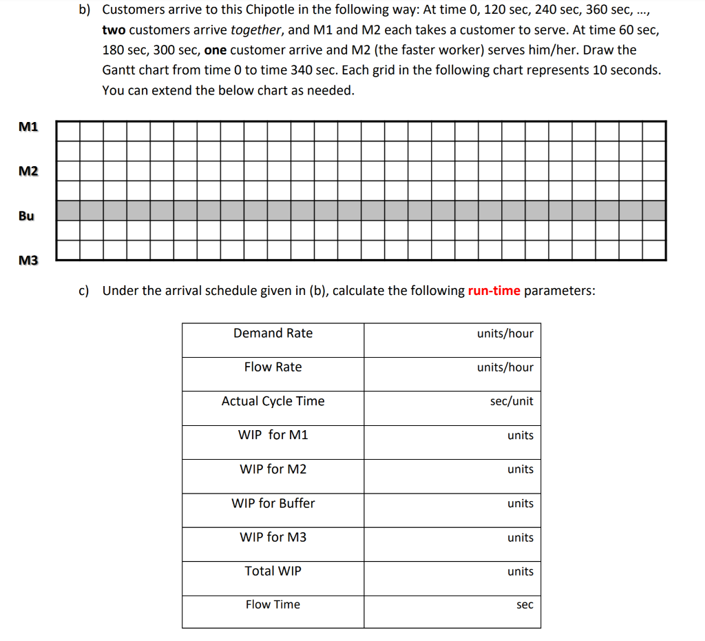 Consider the Chipotle example we discussed in the