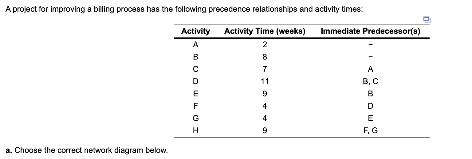 For part A, the correct network diagram is B A