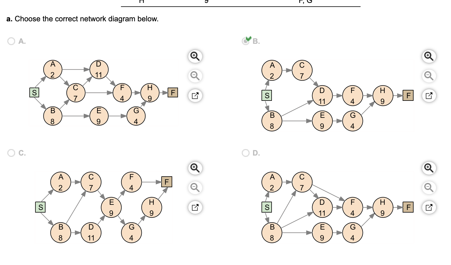 For part A, the correct network diagram is B A