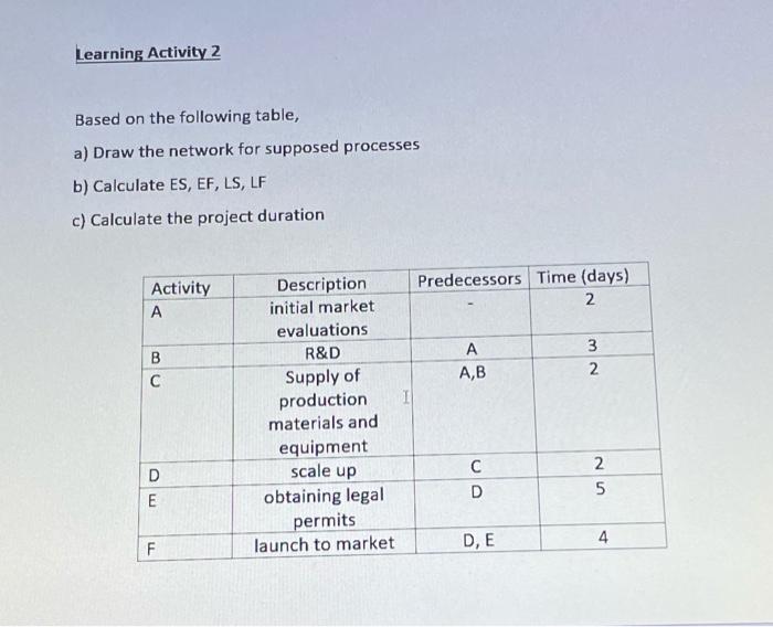 Learning Activity 2 Based on the following table,