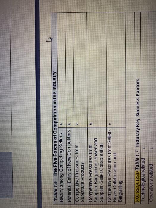 please fill this template after reading the case