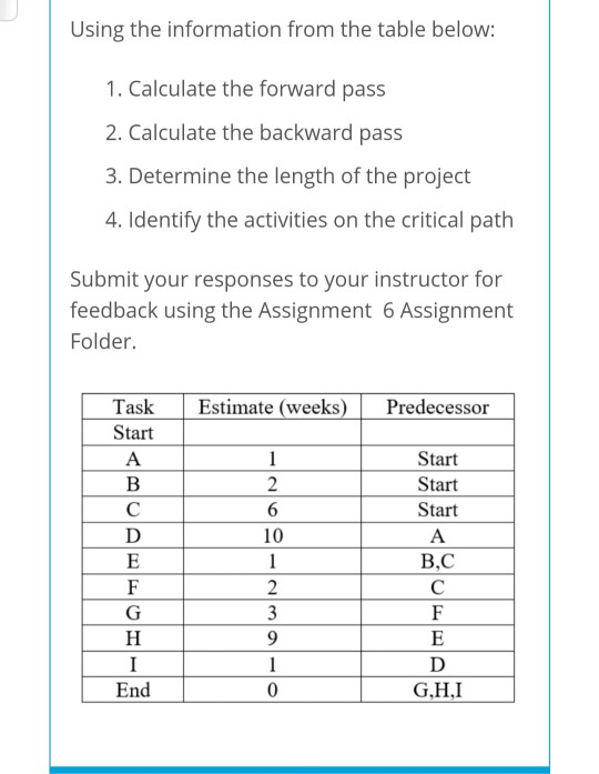 Using the information from the table below: 1.