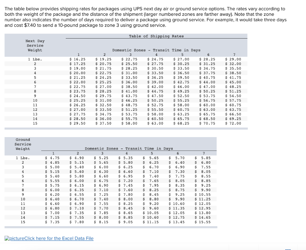 The table below provides shipping rates for
