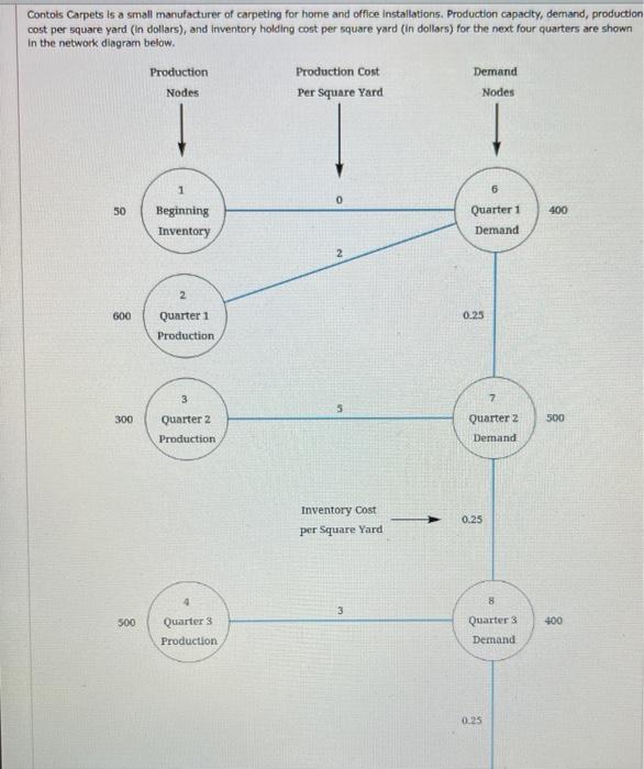 answer with the proper variables please! Contots