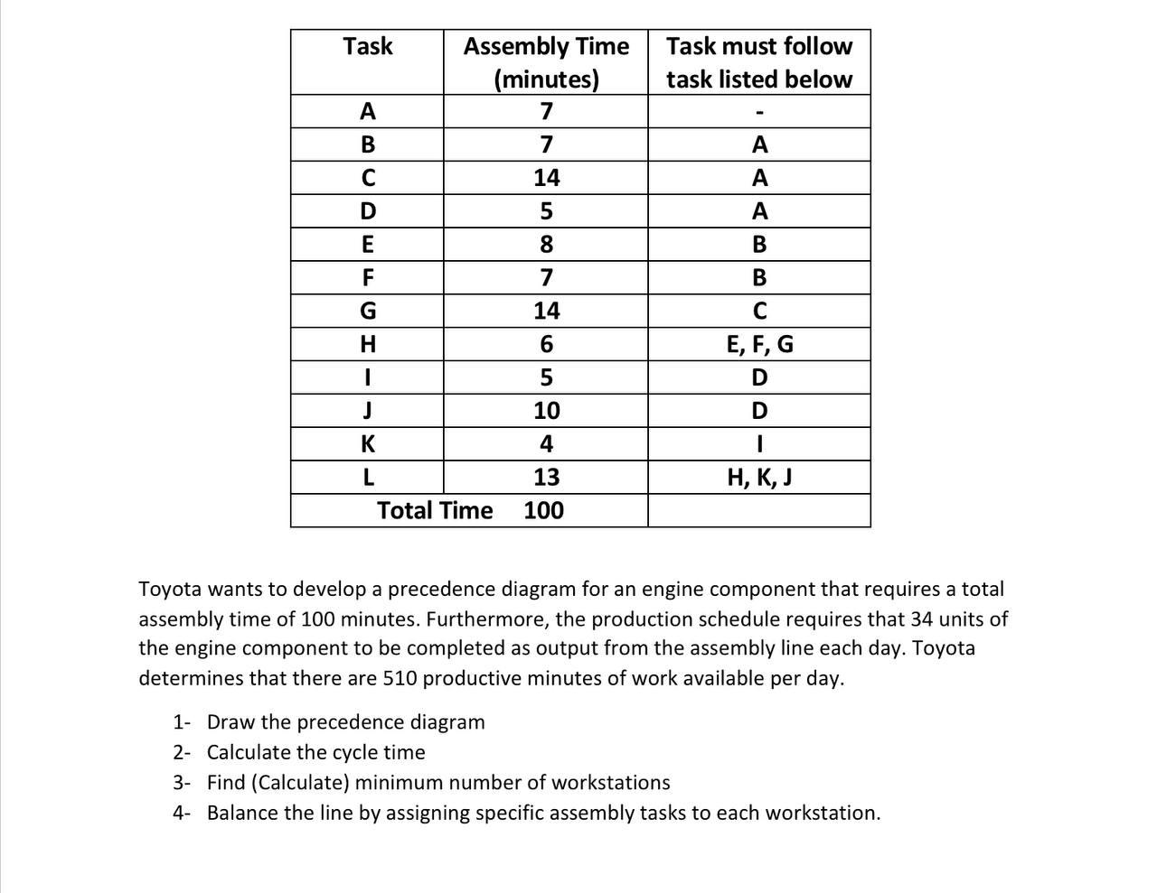 Task Assembly Time (minutes) 7 Task must follow