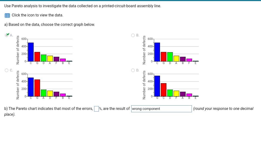 I need a proffessional correct answer. The Pareto