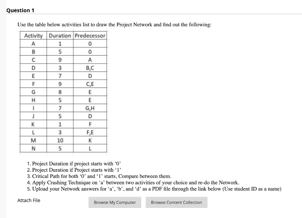 Question 1 Use the table below activities list to