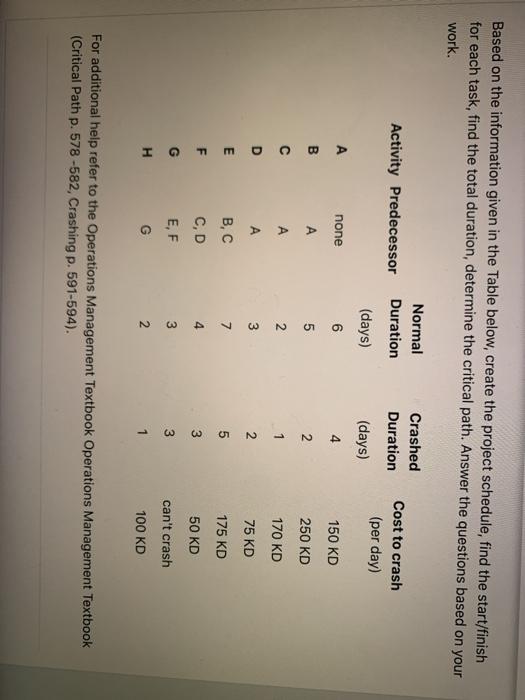 Based on the information given in the Table