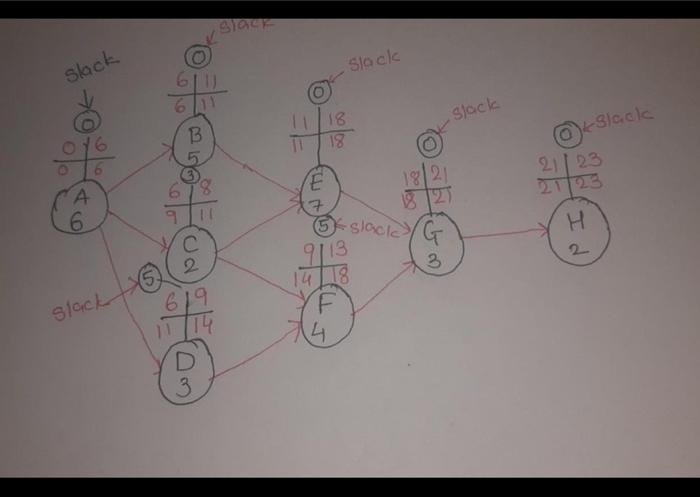 Based on the information given in the Table