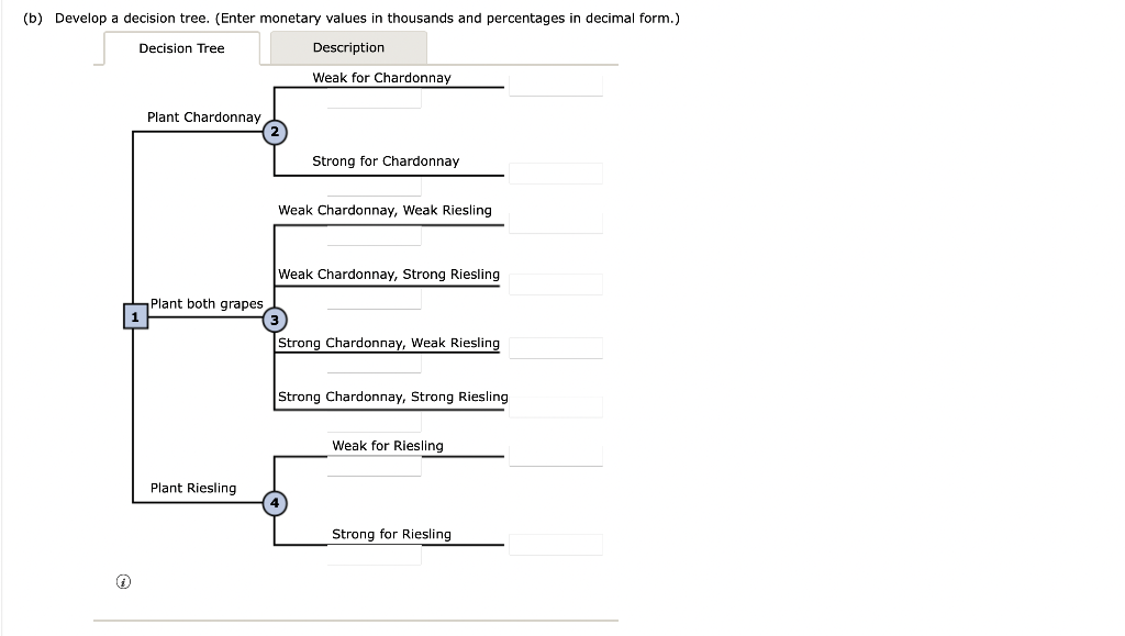 Seneca Hill Winery recently purchased land for