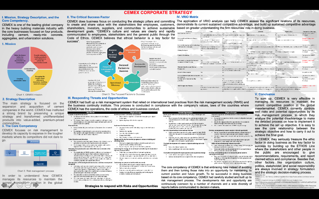 Component 2 : Students could adopt a number of
