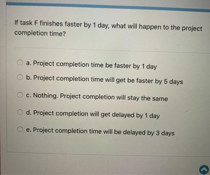 Based on the information given in the Table