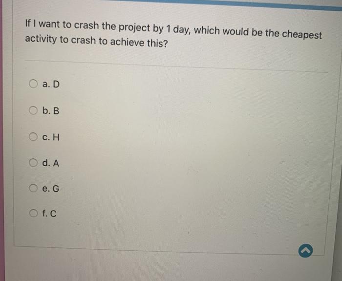 Based on the information given in the Table
