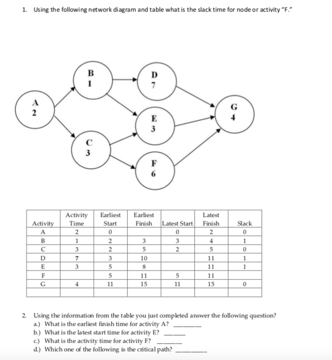 1. Using the following network diagram and table