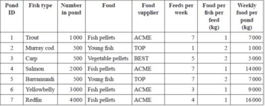 Q3. Springfield Lending Library opens Monday to