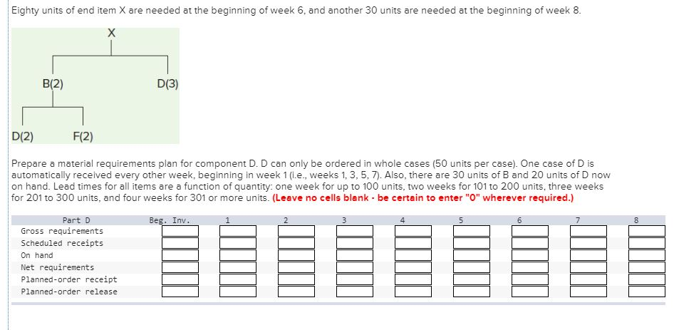 Eighty units of end item X are needed at the