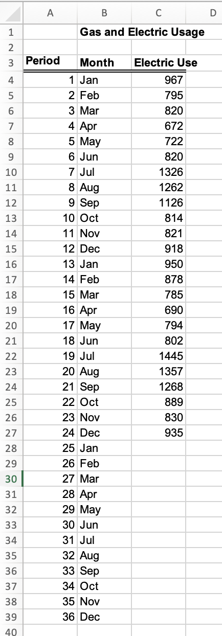Question 4: Plot the graph for data provided in