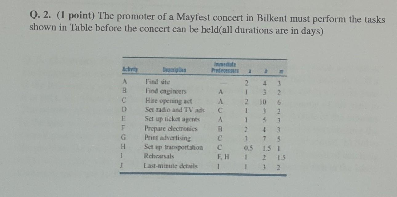 Q. 2. (1 point) The promoter of a Mayfest concert