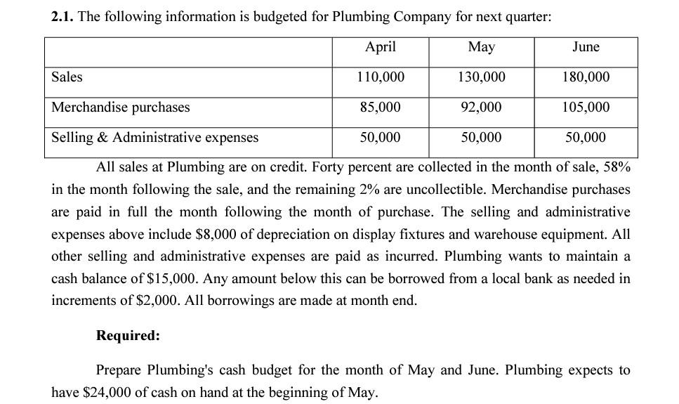 2.1. The following information is budgeted for