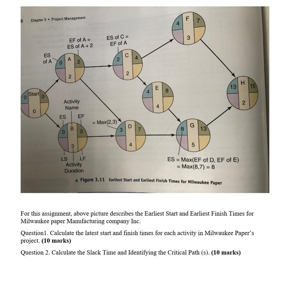 0 F Chapter 3 Project Management 7 4 3 EF of A=