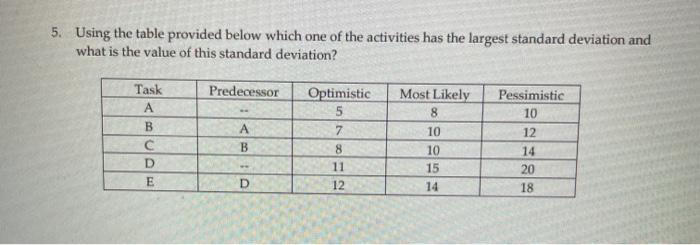 5. Using the table provided below which one of