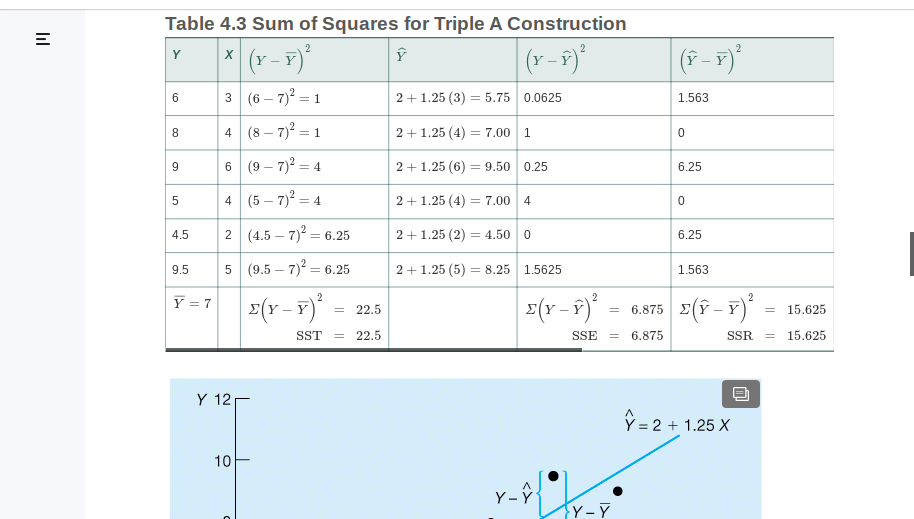 b) (2.0 POINTS) Perform the linear regression