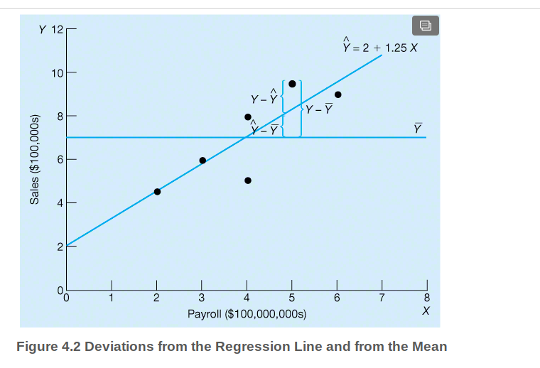 b) (2.0 POINTS) Perform the linear regression