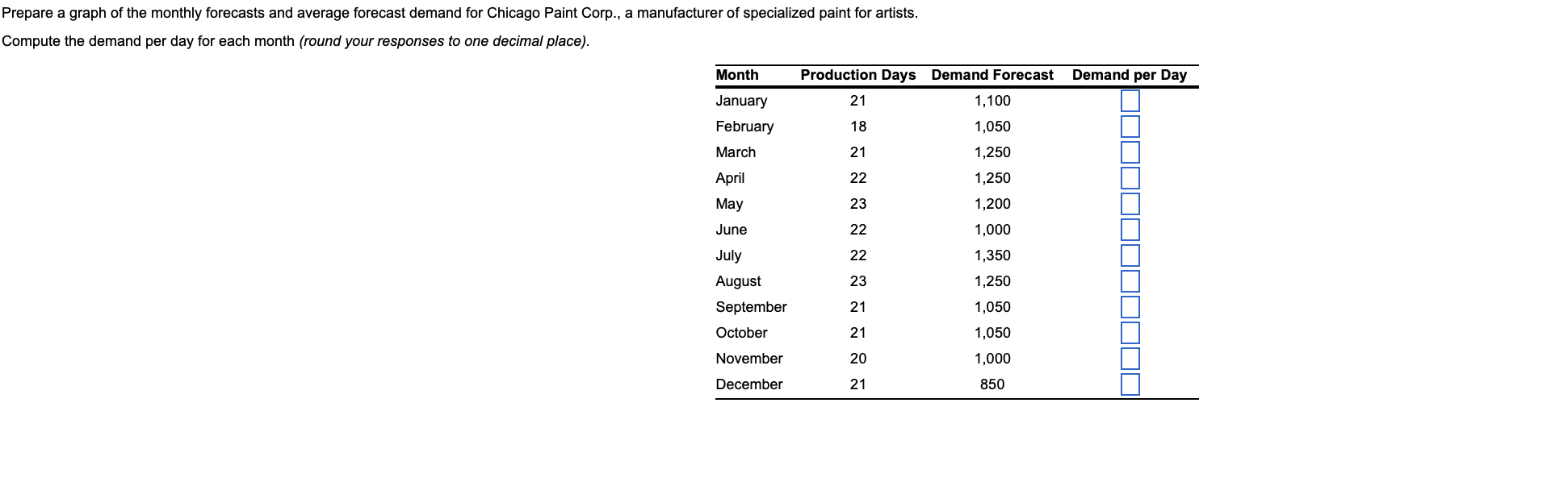 Prepare a graph of the monthly forecasts and