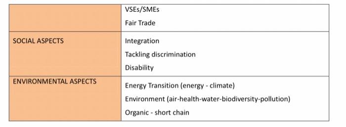 *answer the case study question* the question is