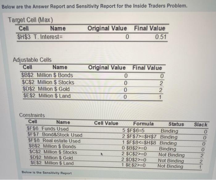 Below are the Answer Report and Sensitivity