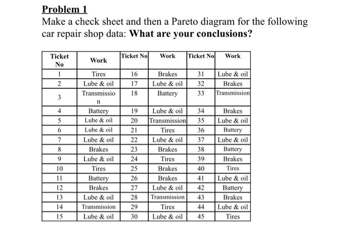 need help with this problem with works shown.