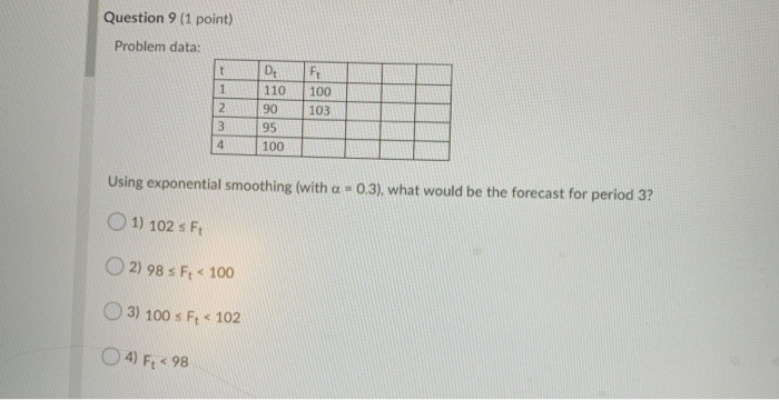 Question 9 (1 point) Problem data: 100 103 110 90