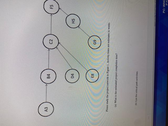 Please study the project network in Figure 1.