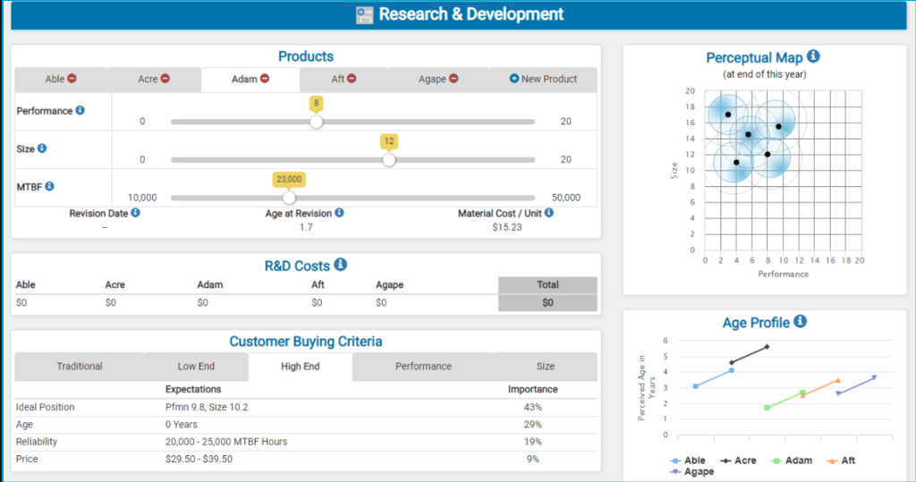 the question is in the task question need to