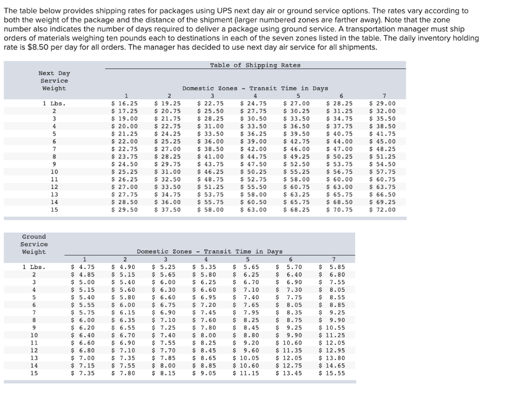 The table below provides shipping rates for