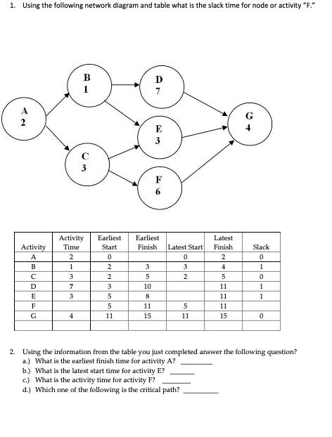 1. Using the following network diagram and table