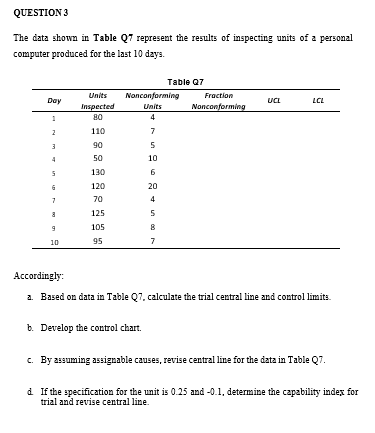 QUESTION 3 The data shown in Table Q7 represent