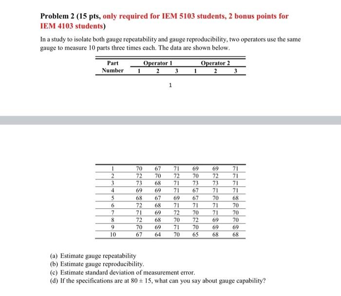 Problem 2 (15 pts, only required for IEM 5103